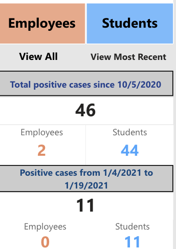Miami Dade County Public School coronavirus dashboard